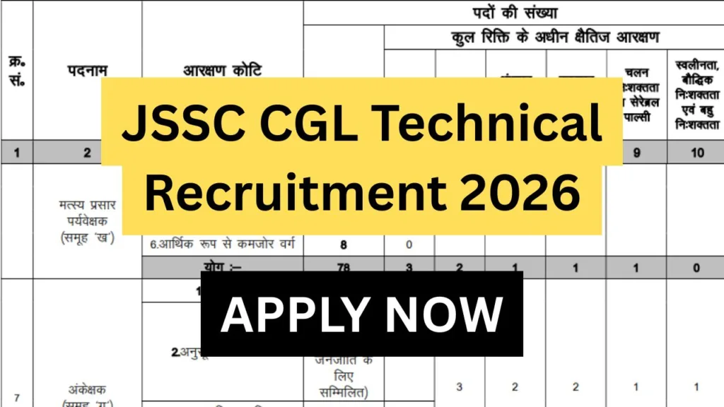 JSSC CGL Technical Recruitment 2026